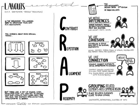 c.r.a.p. principles
